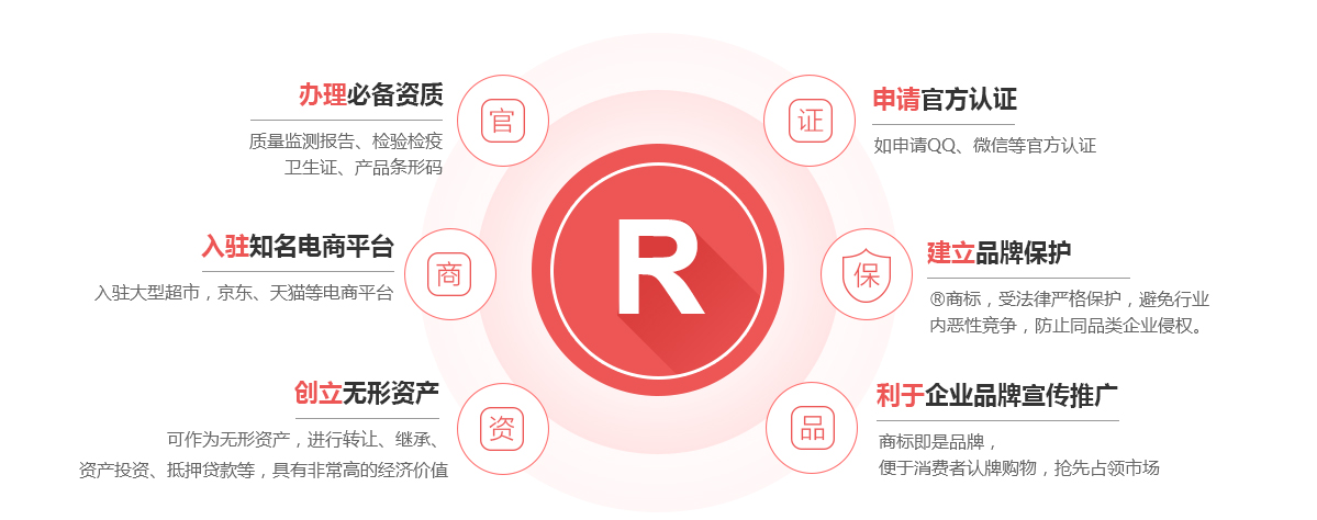 穆棱商标注册的作用
